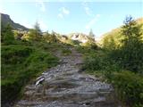 Lenzanger - Hoher Sonnblick